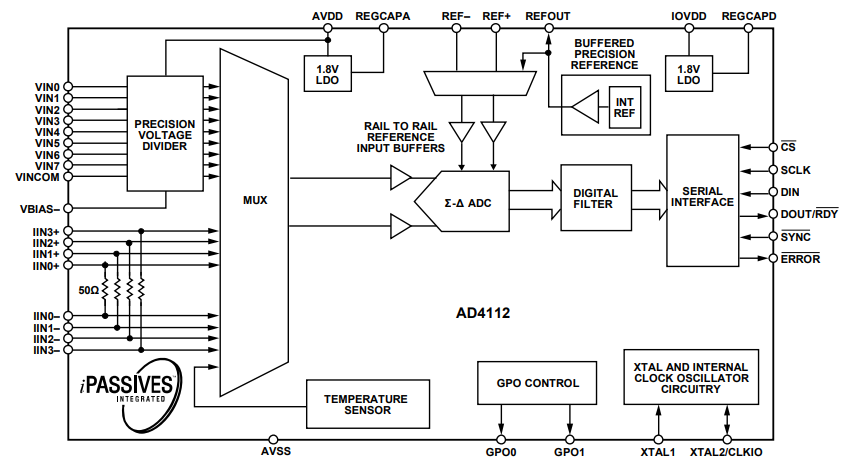 框图 - Analog Devices Inc. AD411x低功耗24位Σ-Δ ADC